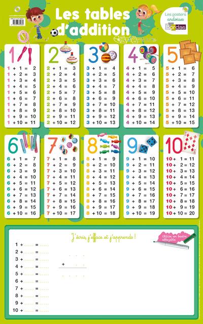 Les tables d'addition