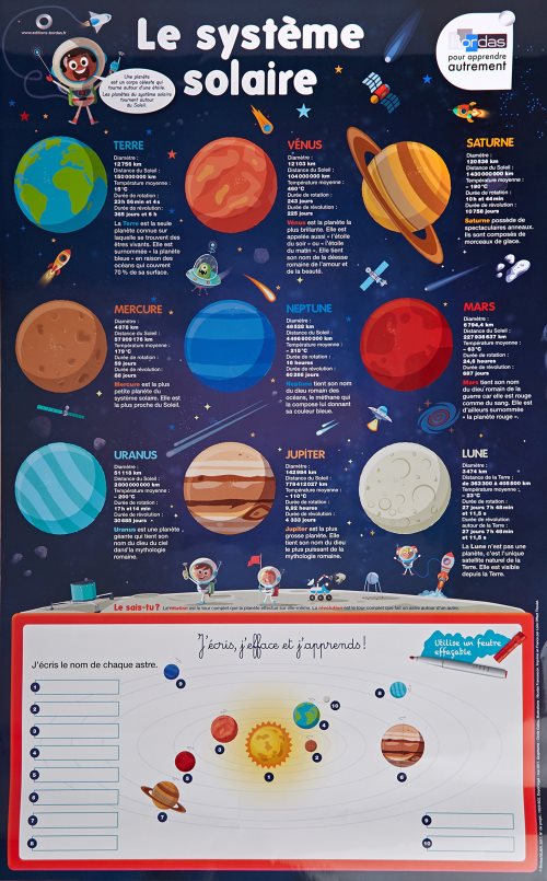 Les posters ardoises - le systeme solaire