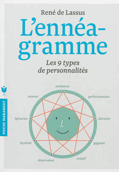 L'enneagramme - les 9 types de personnalites