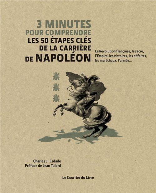 3 minutes pour comprendre les 50 etapes cles de la carriere de napoleon