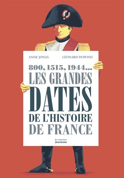 Les grandes dates de l'histoire de france