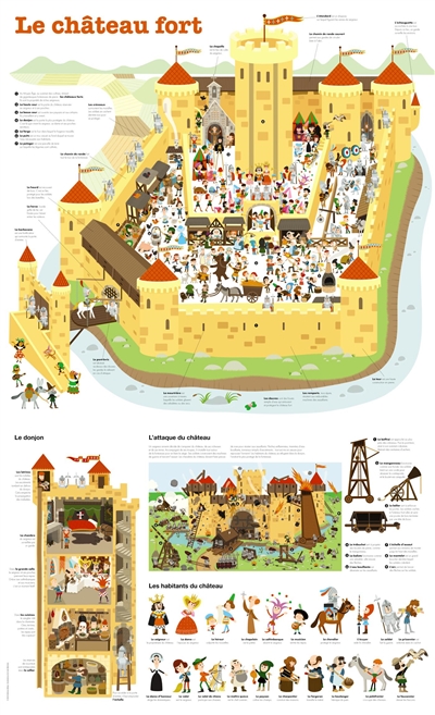 Le chateau fort - poster